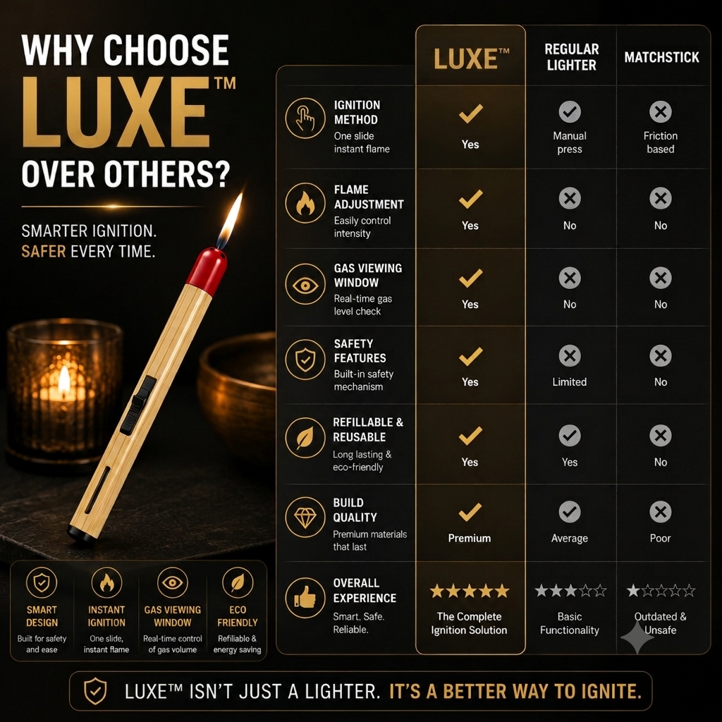 Our Best Selling Refillable Matchstick Lighter