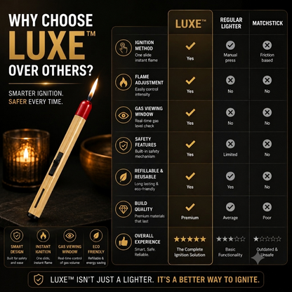 Our Best Selling Refillable Matchstick Lighter